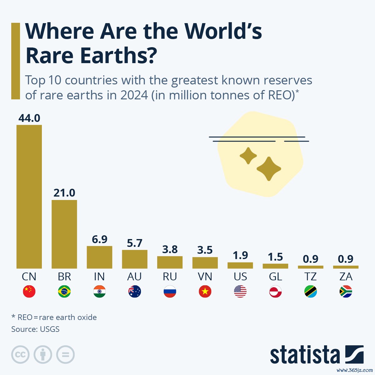 图片起原:statista
