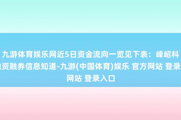 九游体育娱乐网近5日资金流向一览见下表：峰岹科技融资融券信息知道-九游(中国体育)娱乐 官方网站 登录入口