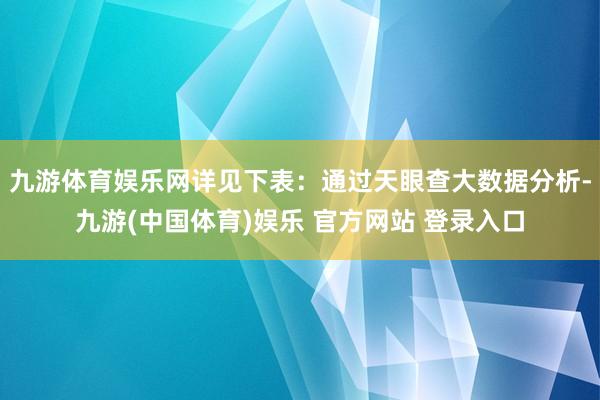 九游体育娱乐网详见下表：通过天眼查大数据分析-九游(中国体育)娱乐 官方网站 登录入口